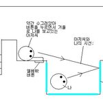 ★☆21살여자, 아파트에서 겪은 소름돋는 실화(그림有)☆★