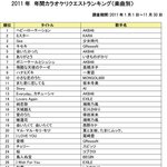 2011년 일본노래방 애창곡 <b>랭킹</b>best50(카라의 인기실감)
