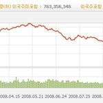 세계의 <b>atm기</b> 한국