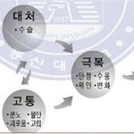 성폭력(특히,아동 성폭력) 피해자 가족에 대한 방안이 필요하지 않을까요...