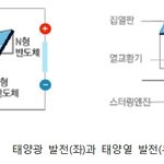 신재생에너지 - 태양에너지와 활용방안