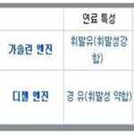 경제성이 <b>우수</b>한 디젤차