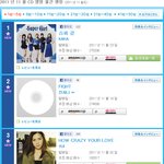 2011년 11월 일본앨범<b>랭킹</b> best10(카라 1위 소녀시대 10위)