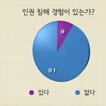 인권분만캠페인 - <b>산모</b>의 인권과 아이의 건강을 위한 캠페인