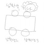 이해좀 시켜줘요 내가 왜 오해받을짓을 한거임?ㅋㅋㅋ