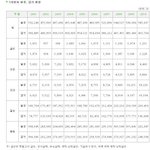 여성을 보호하지 못한 성매매특별법 - 남녀의 <b>본성</b>에 대한 오만