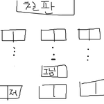 남자분들 자꾸 쳐다보는거