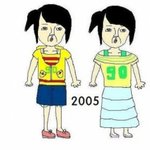 ★★사진有) 대중들의 패션의 변천사ㅋㅋㅋㅋㅋㅋㅋ(펌)