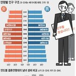 연하남이 대유행인 까닭
