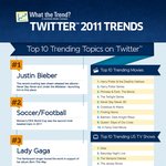 전세계 트위터 트렌딩 순위에 슈퍼주니어가??