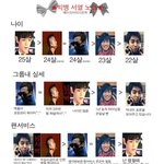 밑에 댓글로 빅뱅<b>서열</b> 본 결과 내 느낌