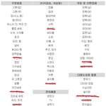<b>혼수</b> 체크리스트 쓰고 있어요