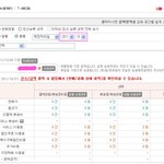 어이없는 회사 사장 욕 좀 마음껏 해주세요!!!