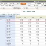 남녀 인구수에대한 오해;;