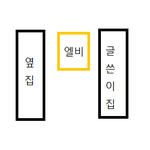 ★★★★★★★엘리베이터안에서 생긴일(실화)★★★★★★★