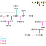 ♡♥♡♥훈훈한 판을 만들어보아요(아이돌팬덤<b>족보</b>)♡♥♡♥