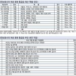 남자만 등급표 있나 여자도 등급표 있다
