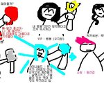 옛다 팬덤 무기 다 <b>집합</b>이다 (발그림)
