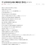 ★☆각 남자아이돌에서 빼야할 <b>맴버들</b>ㅋㅋㅋ☆★보고난후기