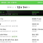 아이유 ichart에서 <b>압도</b>적인 기록 갱신. 혼자노는 아이유.