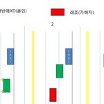 ★★교통사고 났어요★★