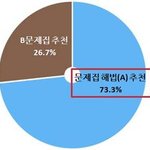 서울대생 116명을 대상으로 문제집 해법수학의 블라인드 테스트,...