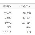 악 미치게따 ㅠㅠ(<b>주식</b>)