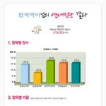 미리알아보는 연애진단 테스트~