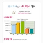자신의 가치를 알아보는 법!