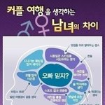1탄!! 뇌<b>구조</b>로 살펴보는 커플여행에 대한 남녀의 생각차이~