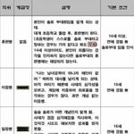 ★★★ 크리스마스가 다가온다! 솔로부대여 일어나라! ★★★