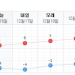 오토바이를 팔려고 했을뿐인데...(좀 길지만 너무억울함ㅜㅜ)