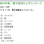 2011년 일본가수 수입랭킹(소녀시대, 카라)