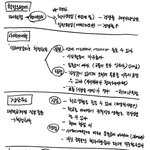 수능을 보시고 절망하시는 학생들을 위해여! - 학점은<b>행제</b>가 뭐야??