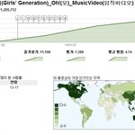 소녀시대의 전세계로 나아가는 <b>위엄</b>
