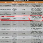 이쯤에서 보는 역술인의 예언?