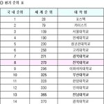 대학순위