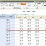 남자가 많다는 <b>허위정보</b>
