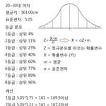 여자들 키 성적표