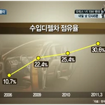 그<b>린카</b>의 선두주자 클린디젤!