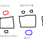 피자스쿨에서 곽민정봤어요(사진有)