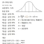 [사진有] 여자 몸무게 <b>등급표</b>