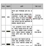 크리스마스 2일전인지금 신세한탄이나 해봄ㅠㅠ