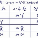 커플링 소개
