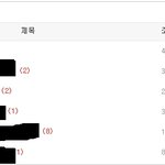 전 왜..