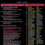 ★★기록이 말한다 소녀시대 <b>위엄</b>★★
