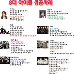 ★★가요계 8대 아이돌 성공<b>사례</b>★★