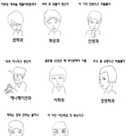 대학 <b>학과별</b> 공감