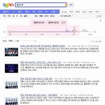 ★☆★☆★☆ 칼군무의 원조  ★☆★☆★☆