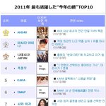 카라 일본을 빛낸 올해의 얼굴 5위<b>선정</b>